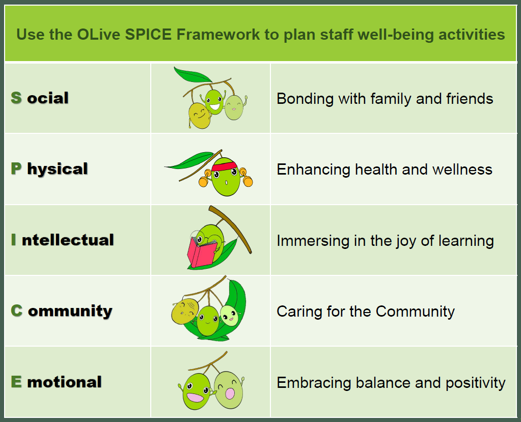 OLive Staff Well Being